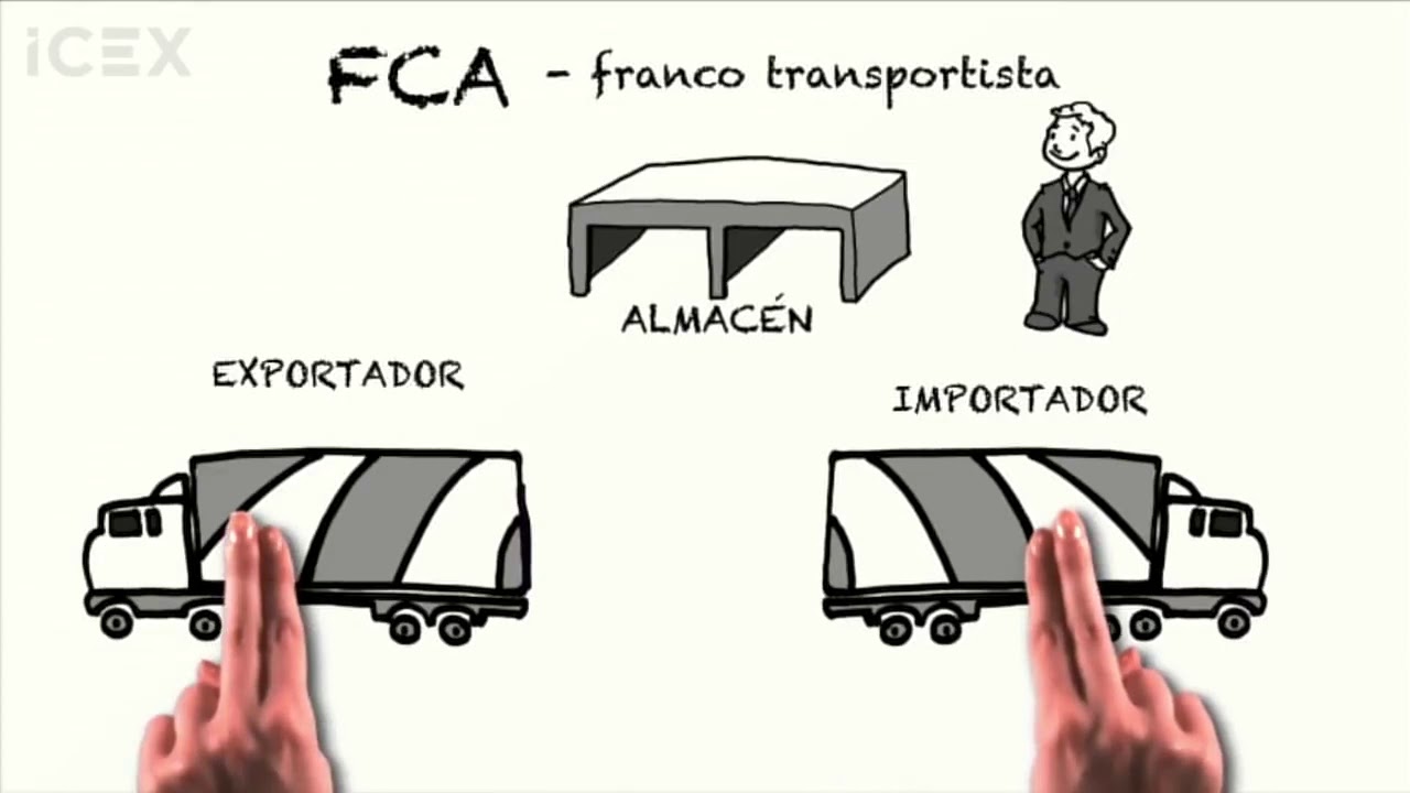 INCOTERM FCA
