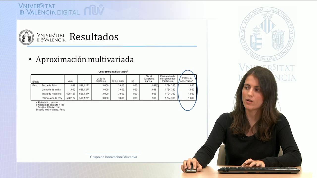 Resultados. ANOVA de un factor de medidas repetidas (Parte 5/6)
