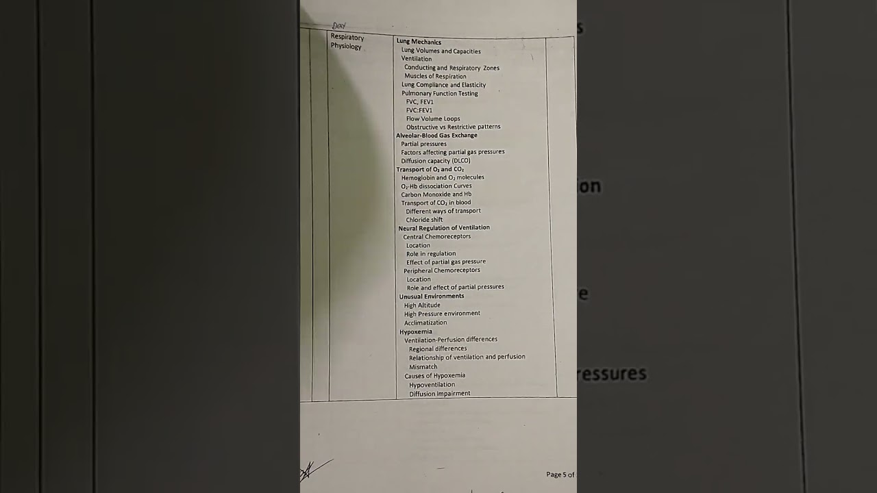 How I passed Jcat Exam in First Attempt. (Medicine and Allied) #medicine