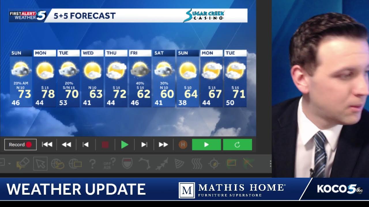 Mild Week Ahead + More Rain Chances
