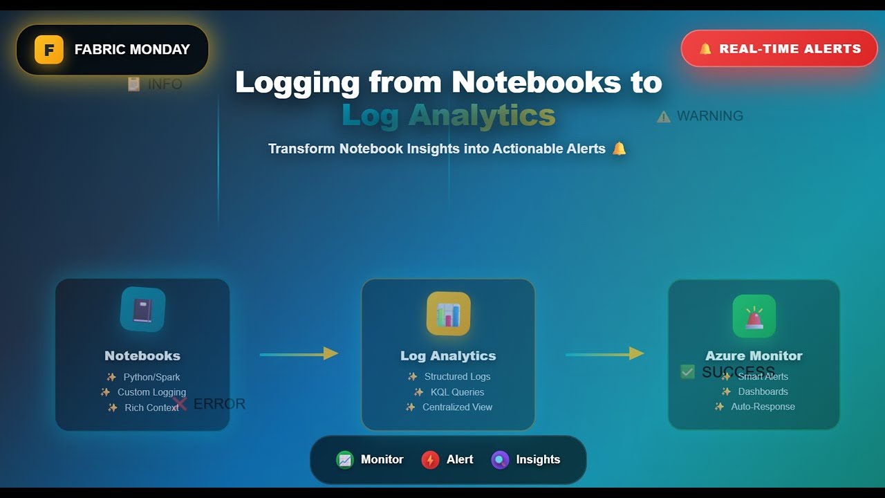 Fabric Monday 54: Logging from Notebooks to Log Analytics