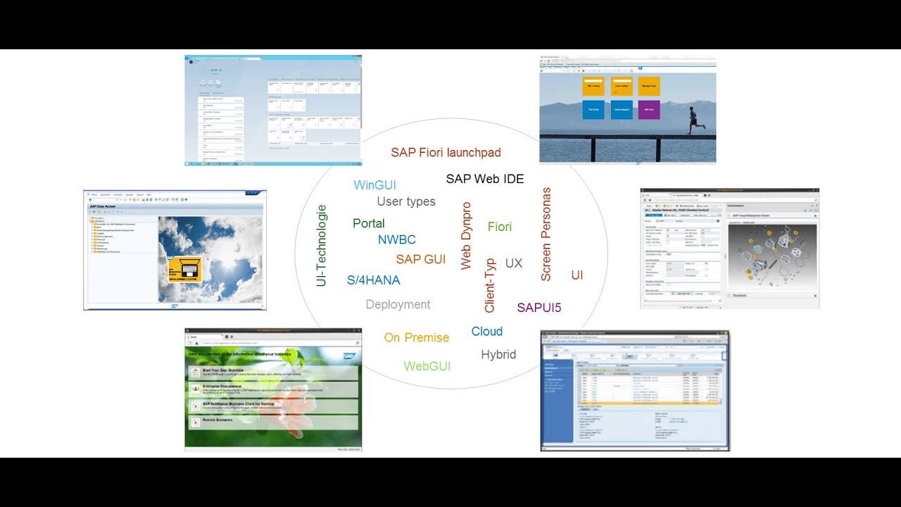 SAP Material Mangement - Exercise 1+2: SAP GUI & Fiori Launchpad