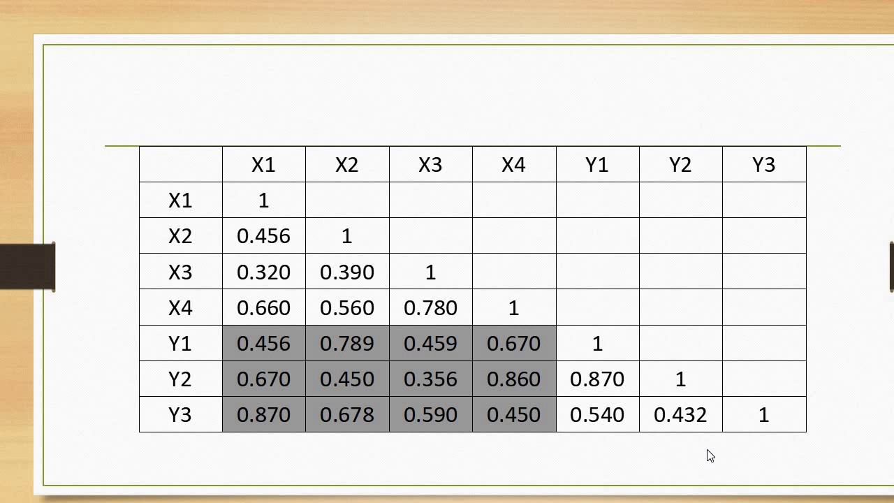 How to calculate HTMT with SPSS