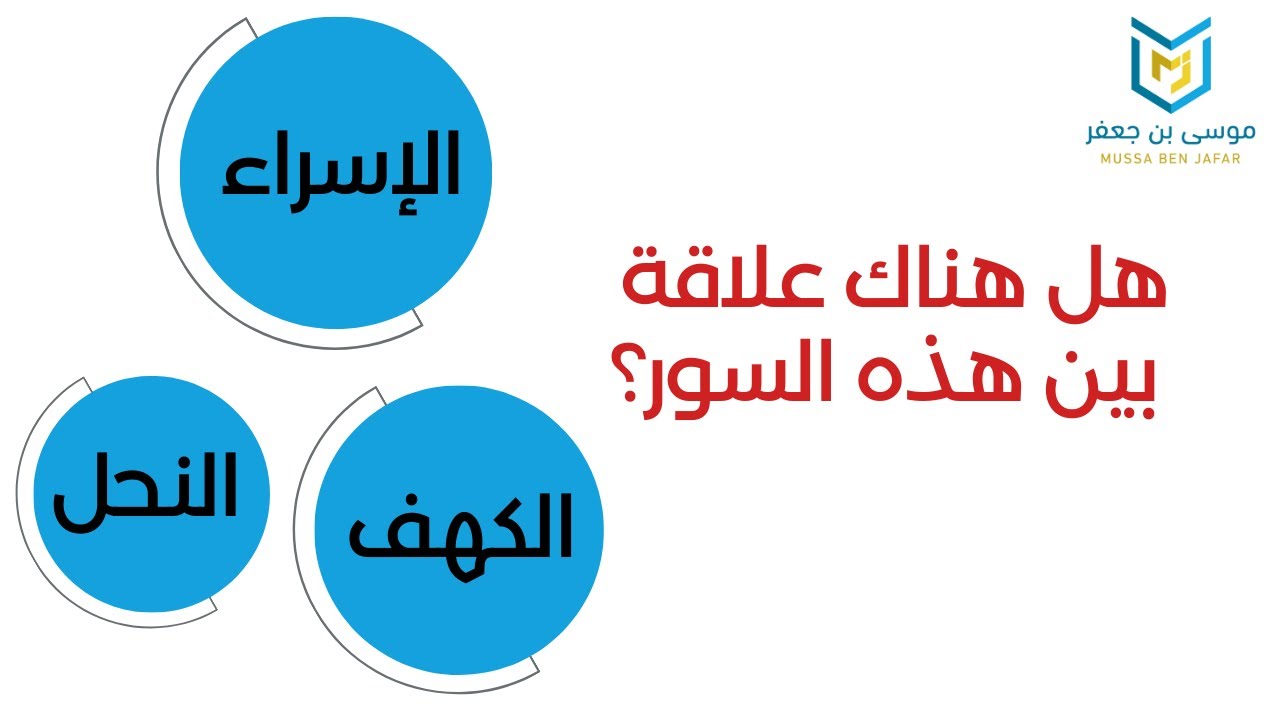 (التناسب بين مختتم السورة وبداية السورة التي بعدها(النحل الإسراء)(الإسراء - الكهف)الإعجاز في القرآن