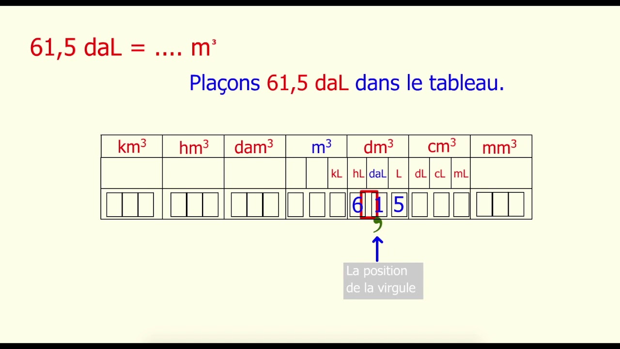 Conversions unités de volumes et capacités