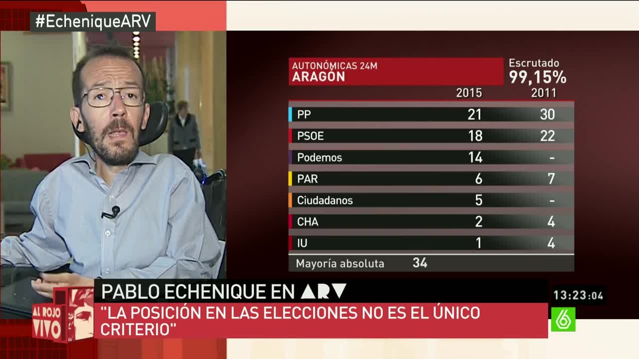 Pablo Echenique en Al Rojo Vivo: 