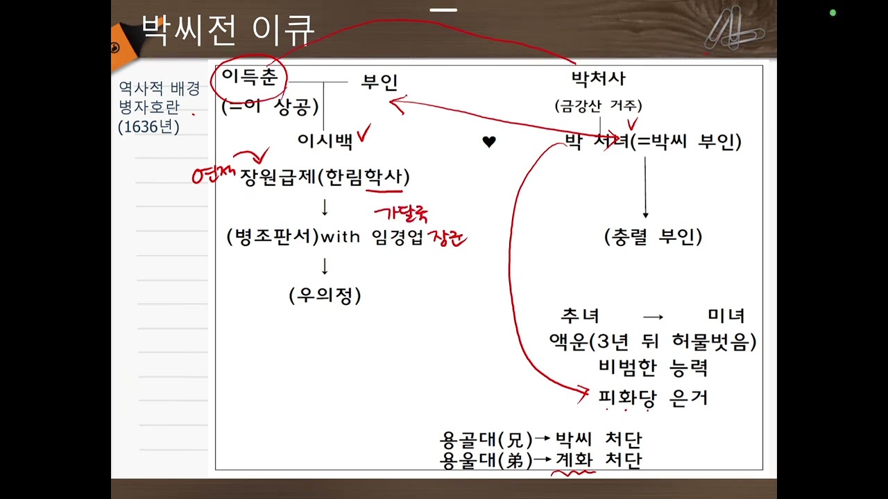 박씨전 - 작자 미상