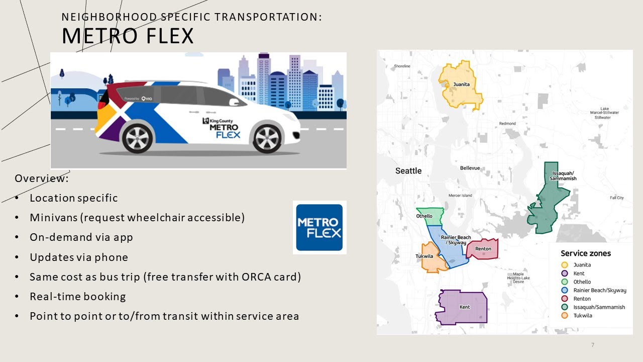 GET GOING: Transportation Options, Programs, Ideas