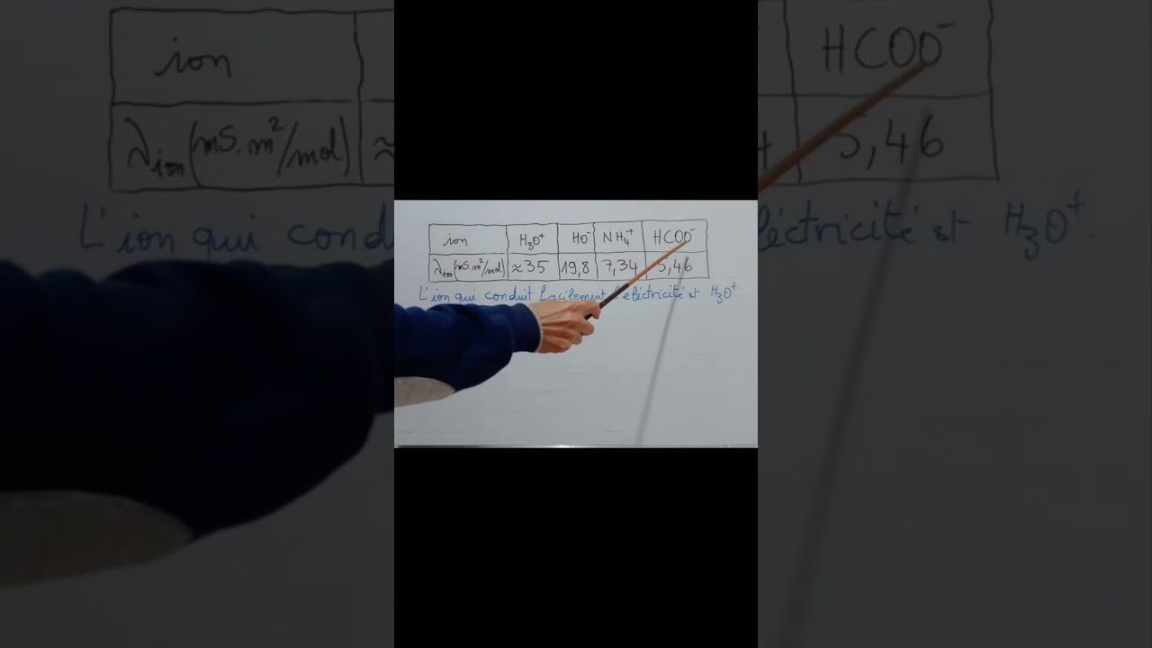 Conductimetrie. Résumé de cours  et exercices 