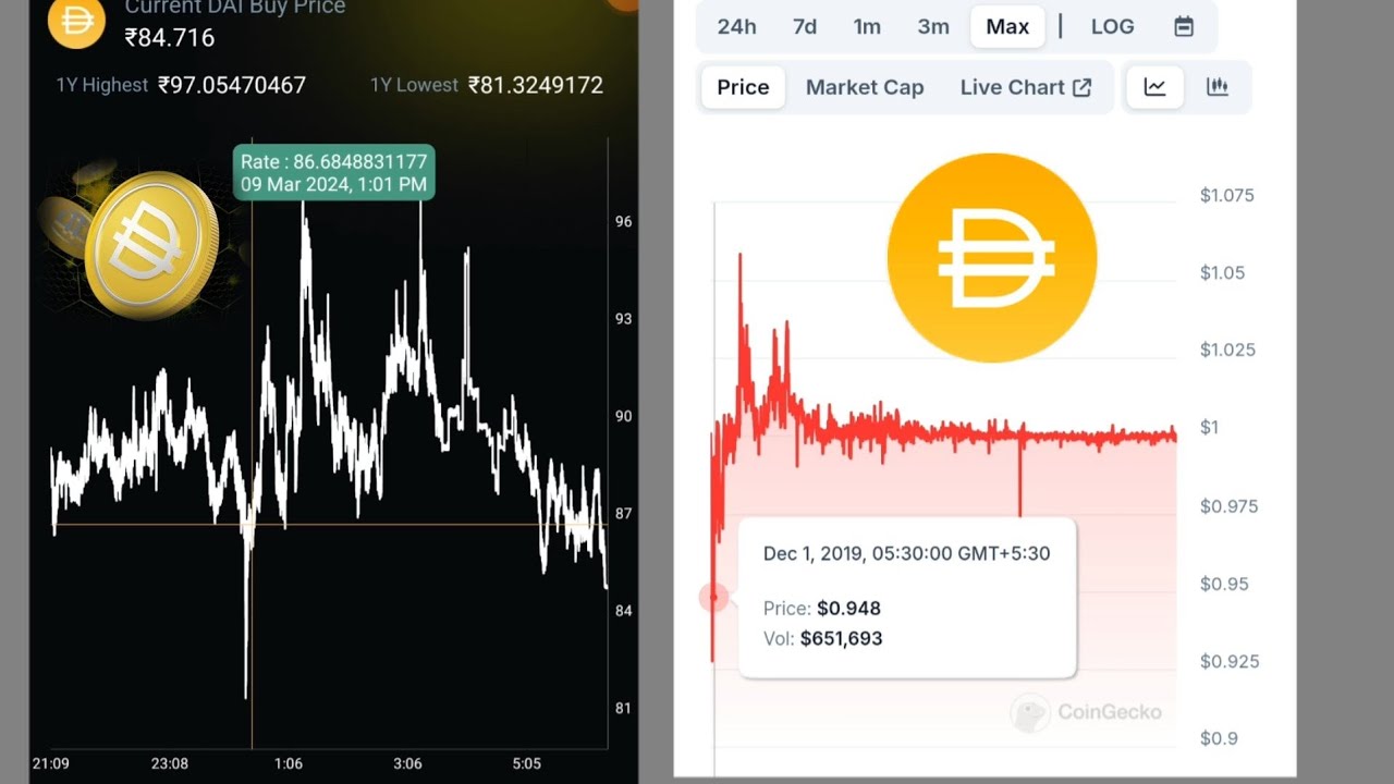 What is dai token | Dai Crypto explained new update investment And Trading