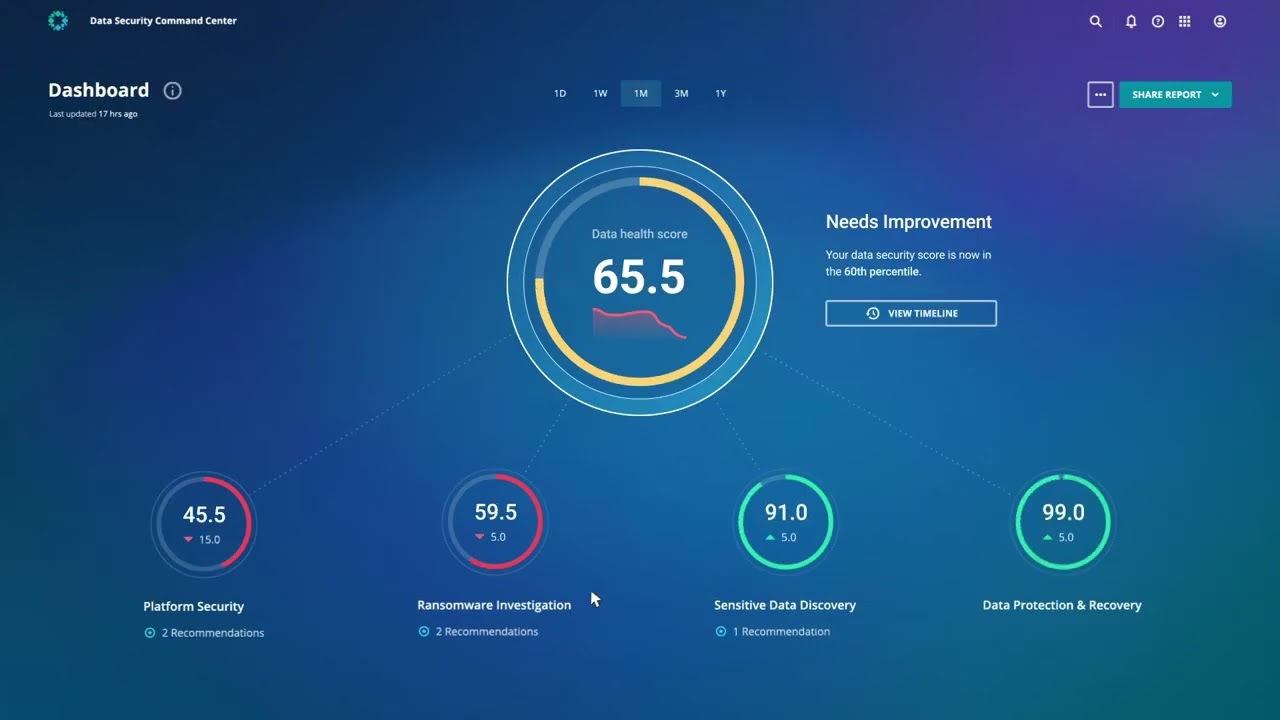 Welcome To Rubrik Security Cloud