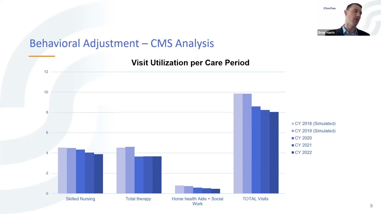 Home Health Proposed Rule 2024 | Overview and Impact