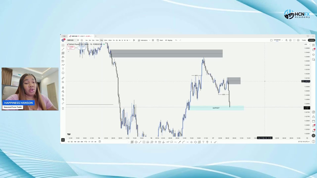 Live Trading Session with Happiness Hanson (17th March, 2026)