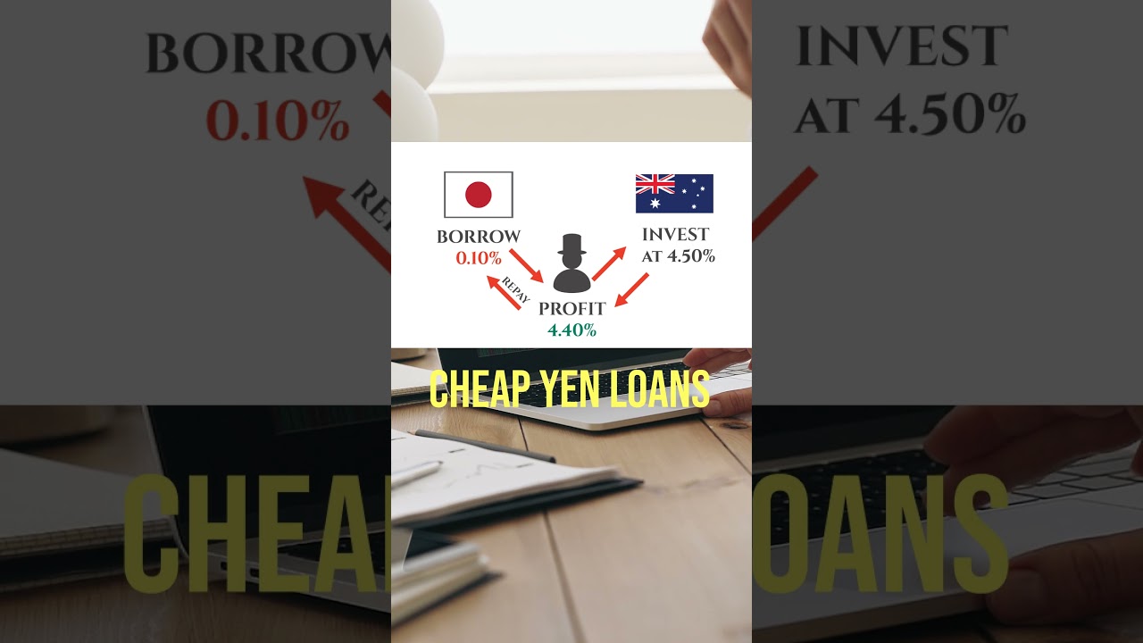 Что такое Carry Trade и как он влияет на фондовый рынок #investingtips