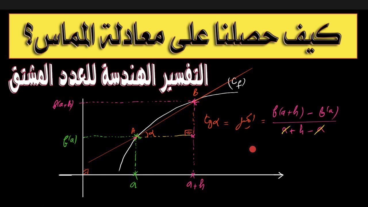 الاشتقاقية 00 التفسير الهندسي للعدد المشتق ومعادلة المماس بكالوريا 2023 BAC الاستاذ بوسيف