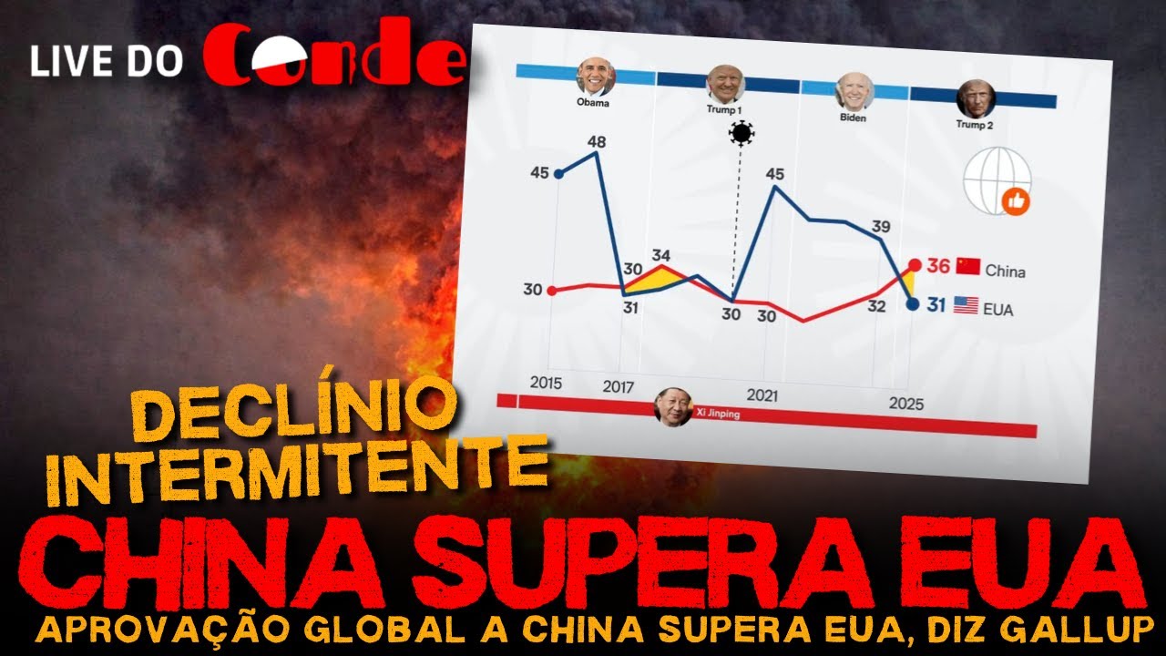 Live do Conde | China supera EUA: aprova&ccedil;&atilde;o global &agrave; China supera EUA, diz Gallup