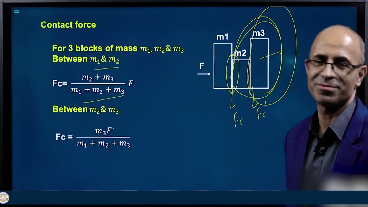 Laws of Motion: Contact Forces Explained by Mr. Sanat Kumar Giri | PEA Association | Nepal