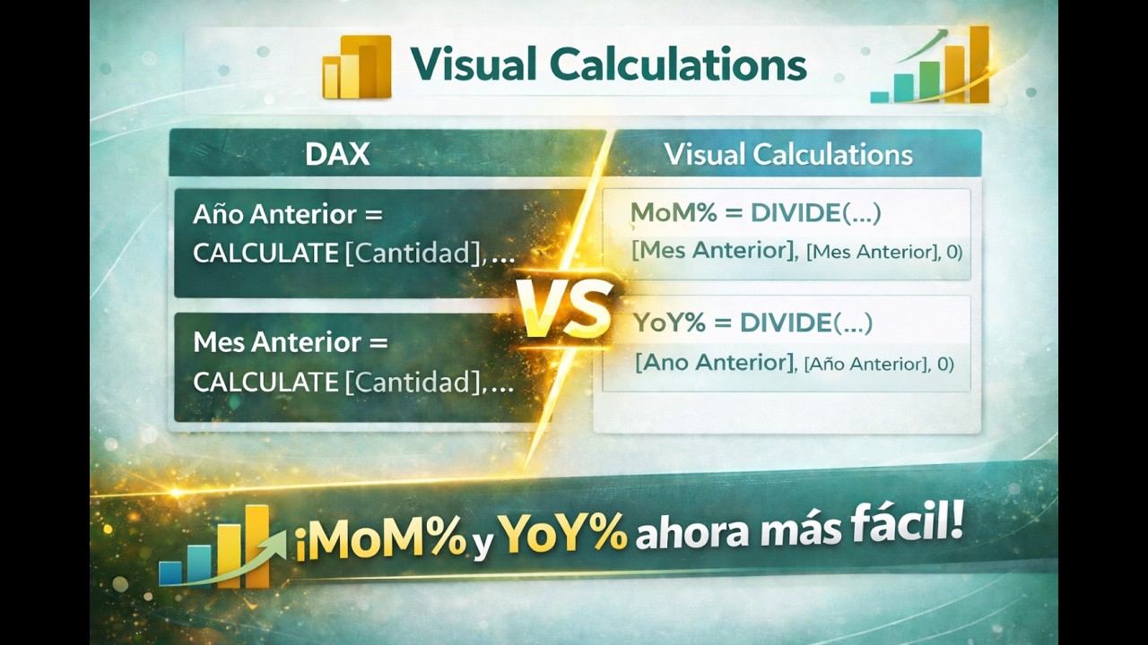 Cálculos Visuales - Acumulados, Reset, MoM% y YoY%