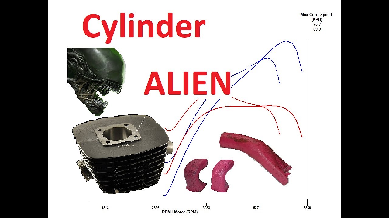 Cylinder ALIEN w mojej WSK 125!! Test zestawu Garry WSK 125 odc. 3
