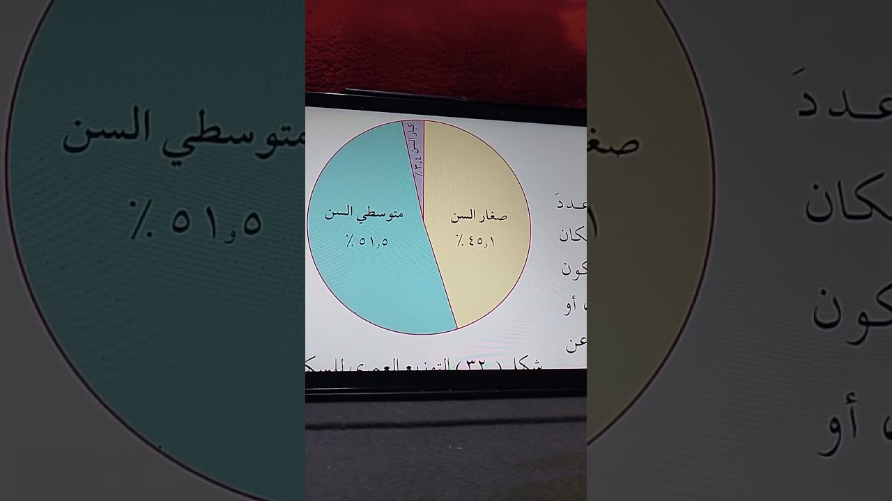 مراجع اهم الدروس في مادة الجغرافيا للصف التاسع  الترم الاول