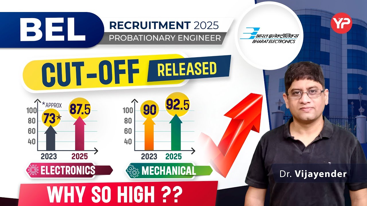 Why so high cut off in BEL PE 2025?