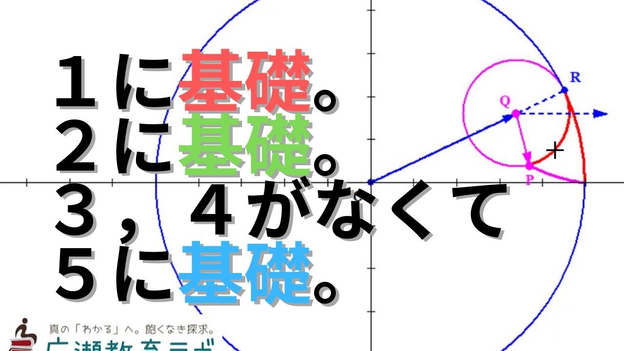 入試実戦編　内サイクロイド