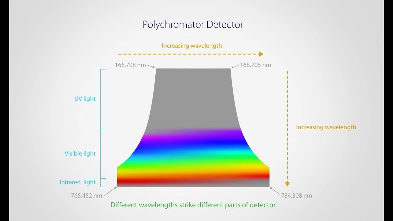 Inductively coupled plasma optical emission spectroscopy: UBC CHEM 3rd year Analytical Chemistry