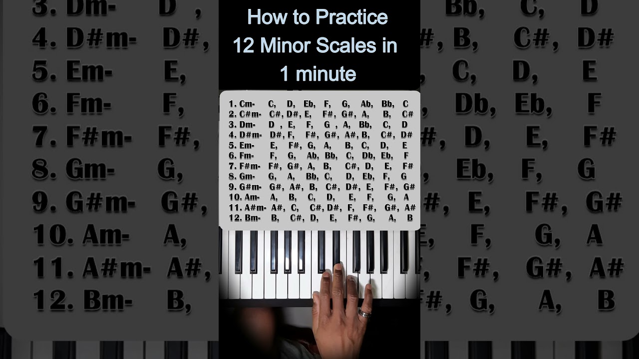 How to Practice 12 Minor Scales in 1 Minute on Piano | Indian Solfege
