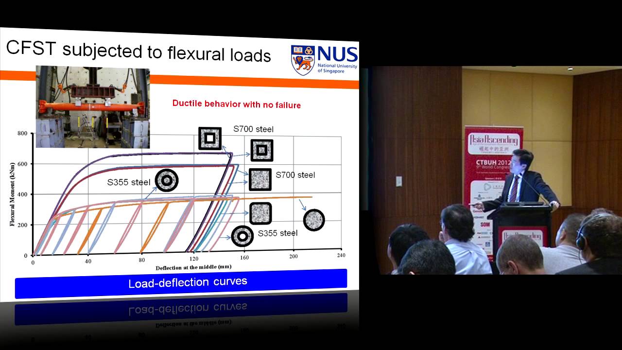 CTBUH 2012 Shanghai Congress - Richard Liew, 