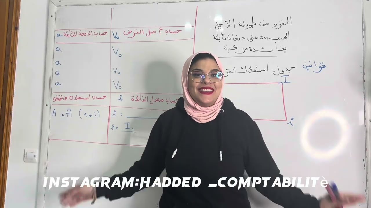 طريقة ذكية لكيفية حفظ قوانين استهلاك القروض