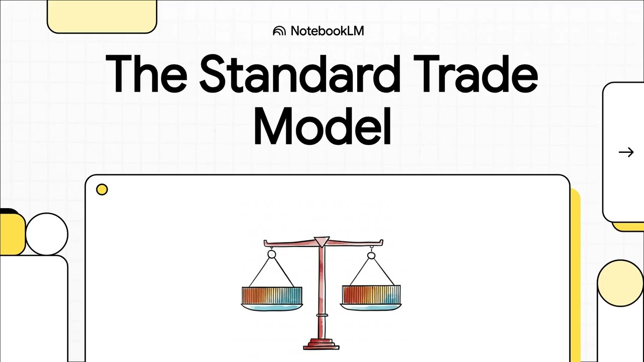 INTERNATIONAL ECONOMICS (TOPIC V): The Standard Trade Model: Welfare, Growth, and Policy