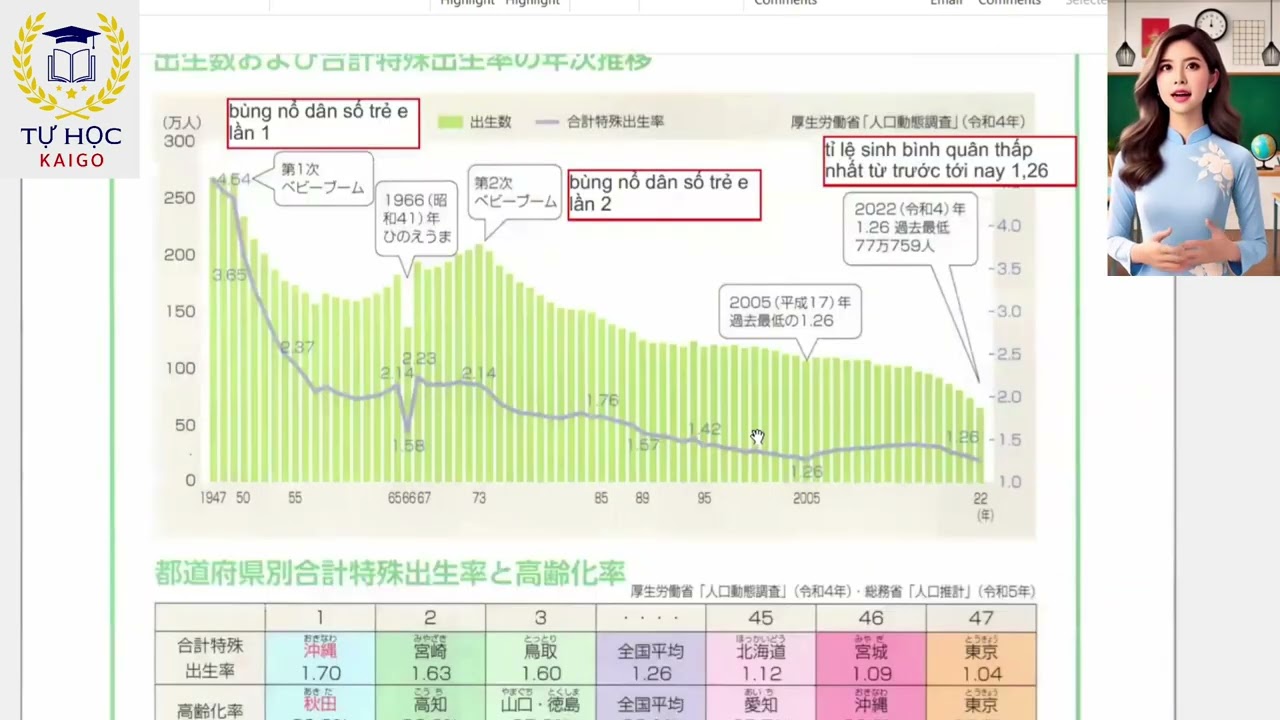 Chương 1: 人間と社会  ( Mục 1:社会のしくみ , Bài 1 : 個人・家族 ,Trang 29~30 , Phần 日本の人口の推移と将来推計人口... ){介護福祉士国家試験}