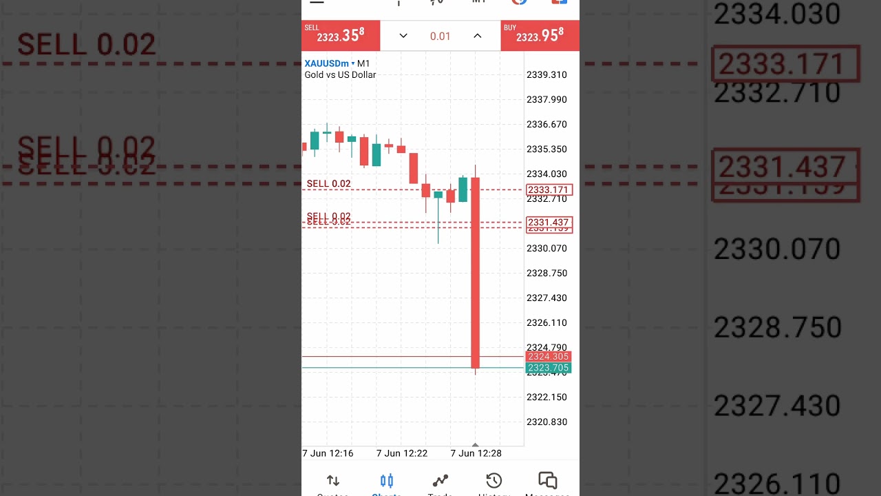 Non-Farm Payroll (NFP) June 7, 2024 #trading #fundamentalanalysis #analysis #news