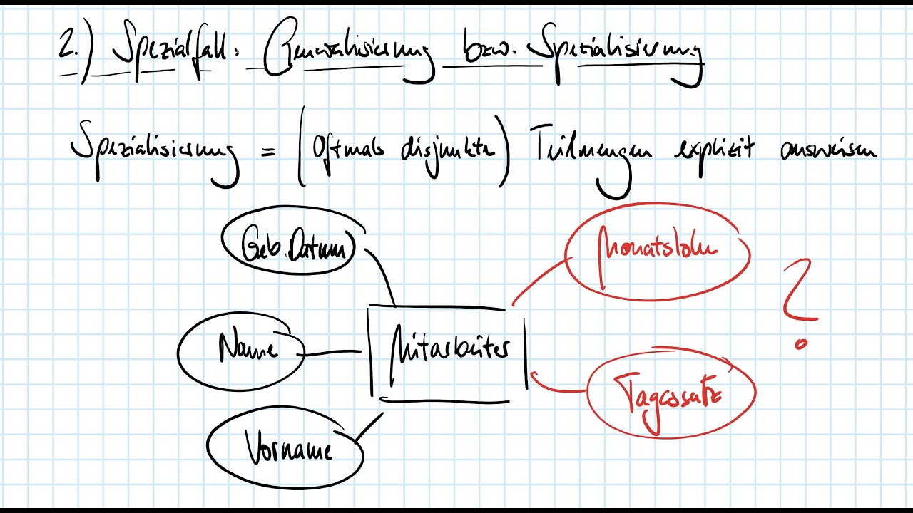 Beziehungstypen im ERM | Datenbanken