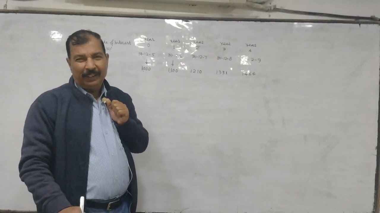 Time value of money-Lecture 3- NET/JRF