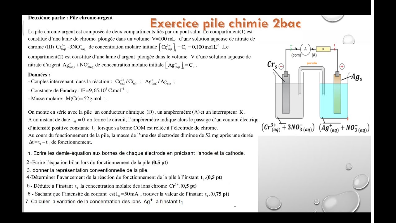 Exercice pile électrochimique 2bac