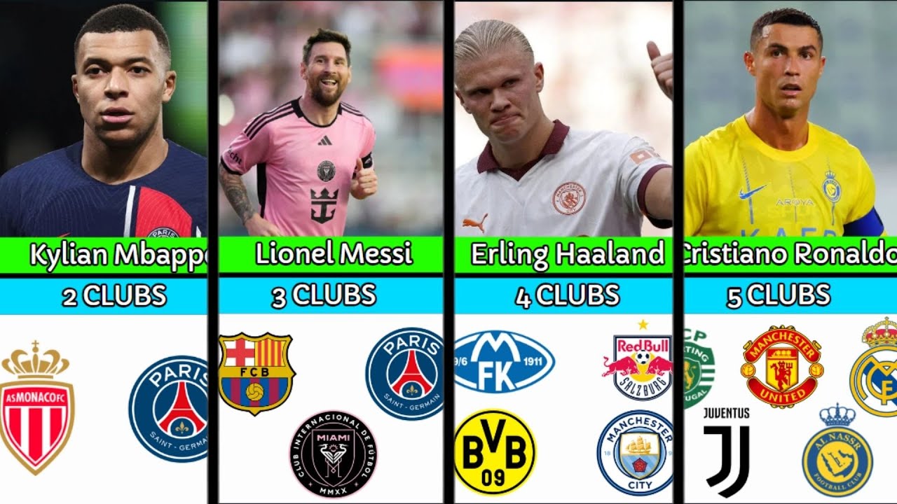 Best Footballers How Many Clubs They Played - 2024