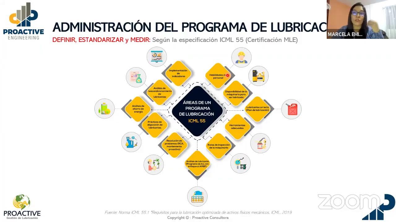 Analista en Lubricación de Maquinaria MLA I / MLT I
