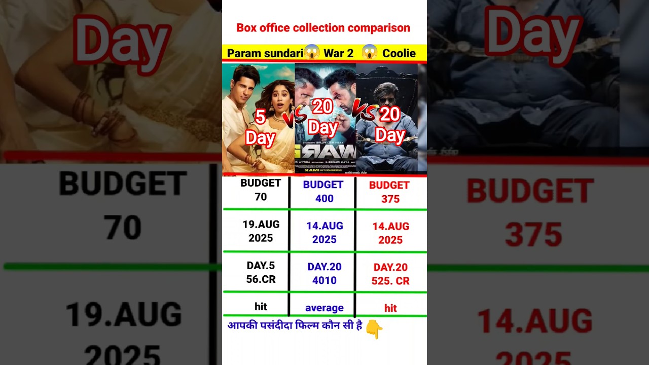 Coolie vs War 2 Day 20 vs Param Sundari | Box Office Collection Comparison | #shortsfeed