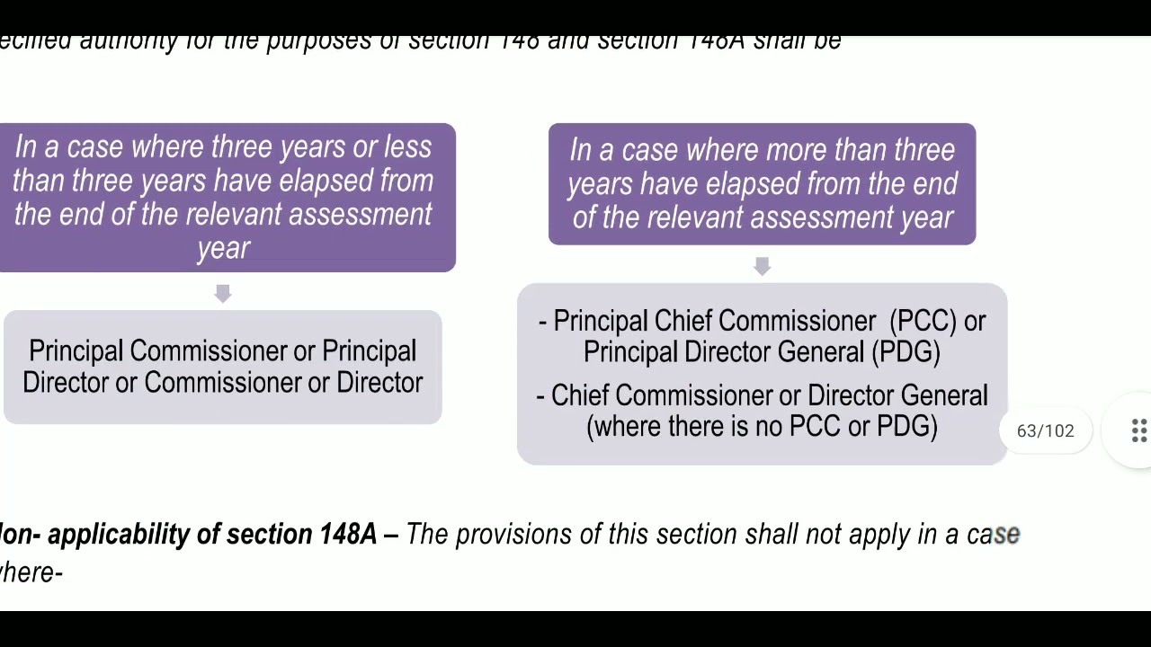 Income Escaping Assessment I Section 147 to Section 149