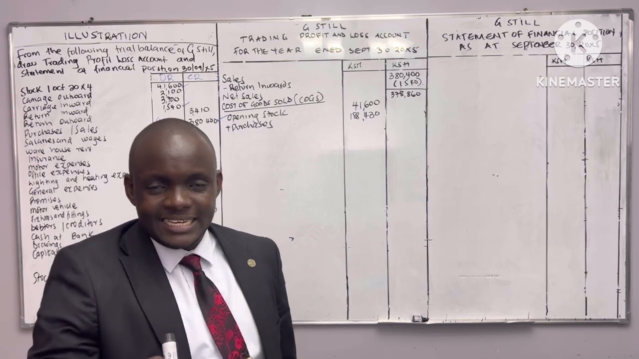 Trading profit and Loss Acc, and Statement of Financial Position