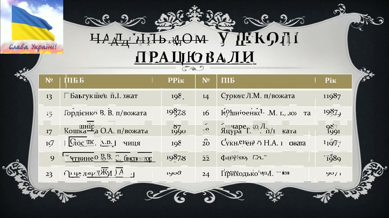 Історія нашої школи  Частина 4