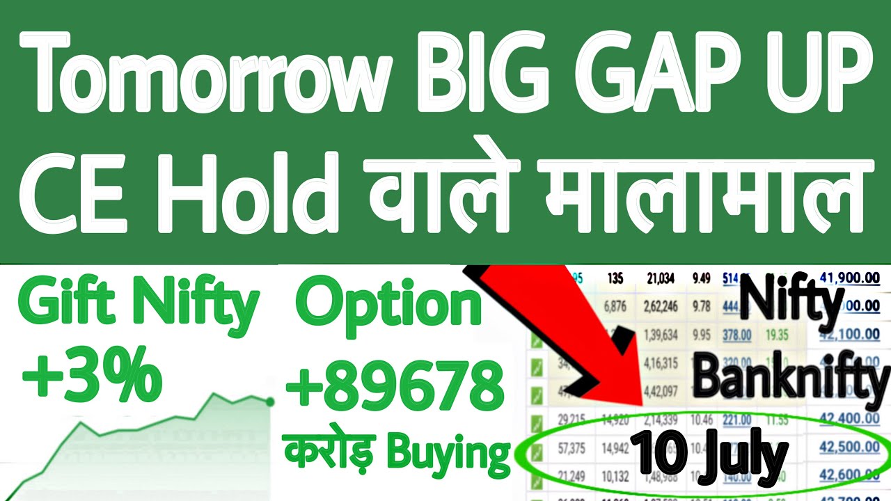 Tomorrow GAP UP | Friday | Gift Nifty News | Nifty Prediction for tomorrow | Global Market News