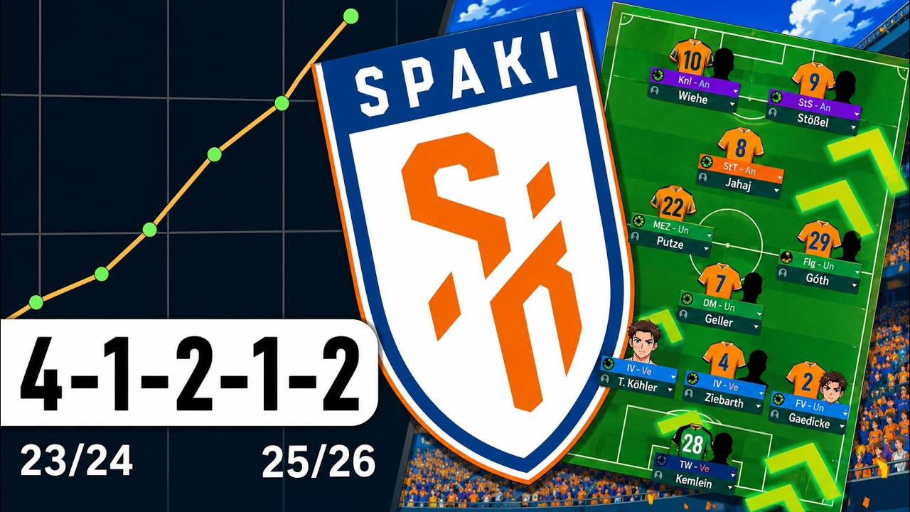 Mit dieser Taktik wurde ich jede Saison Meister | FM24 Aufsteiger Challenge