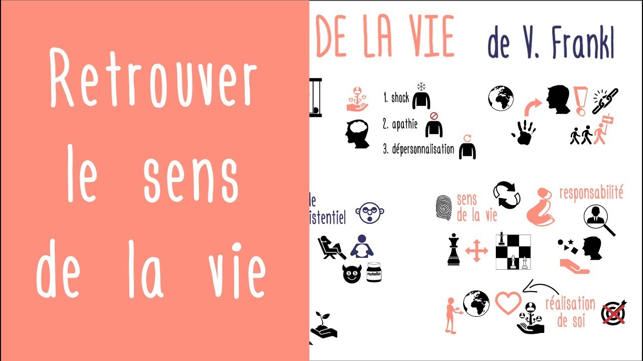 Le moteur de la motivation : Retrouver le sens de la vie de Viktor Frankl