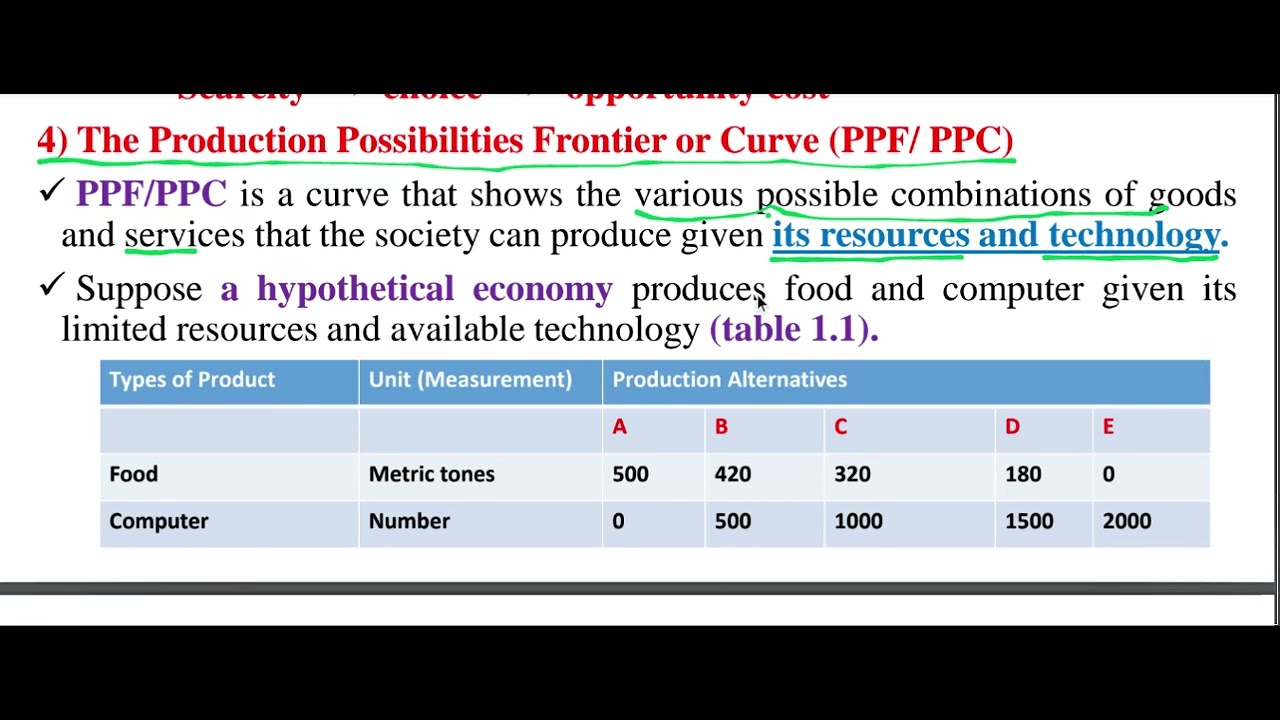 Economics Freshman Course Chapter 1: Production Possibility Front or Curve (PPF/PPC) in Afaan Oromoo