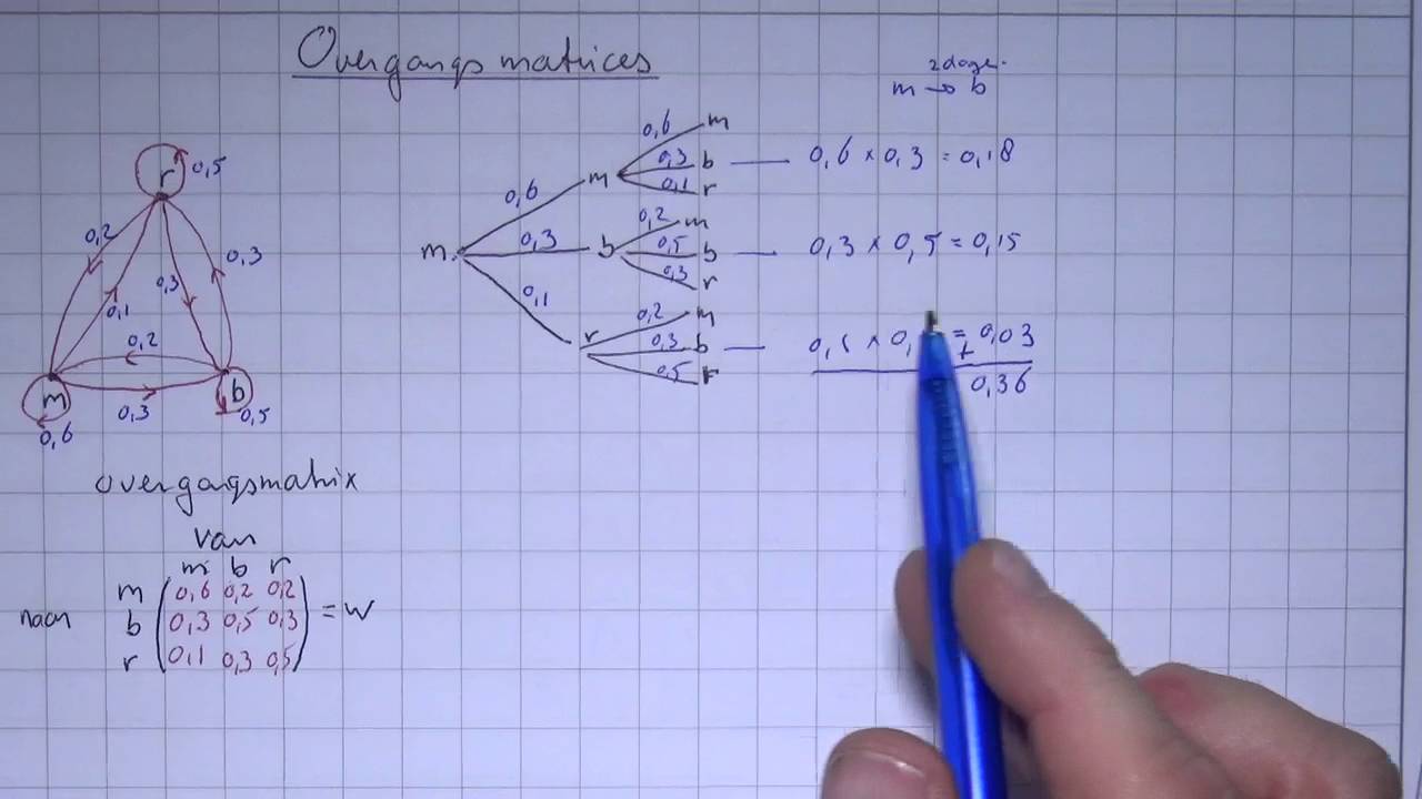 VWO5wisD_H4_4 Overgangsmatrix