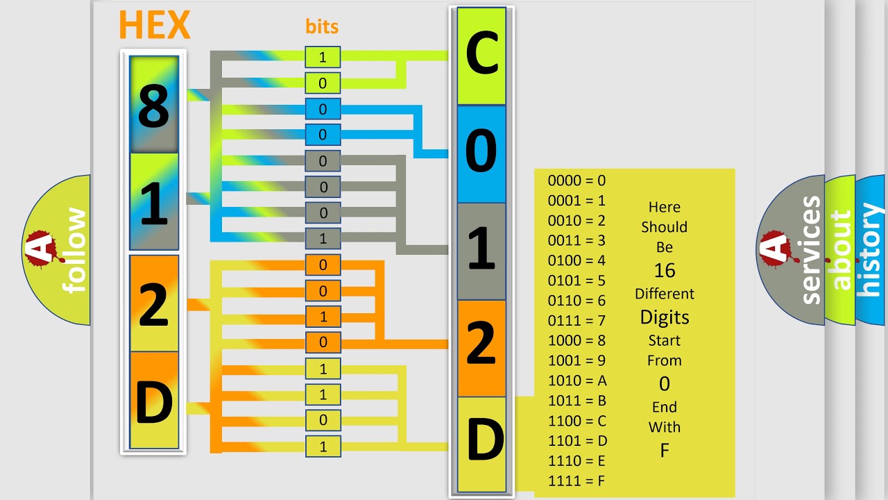 DTC GMC C012D-5A Short Explanation
