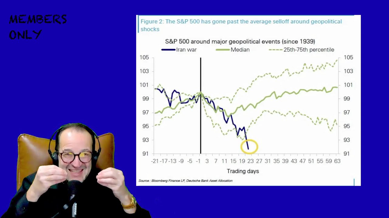 S&P 500 kontra każda wojna od 1939 r.: tym razem jest inaczej