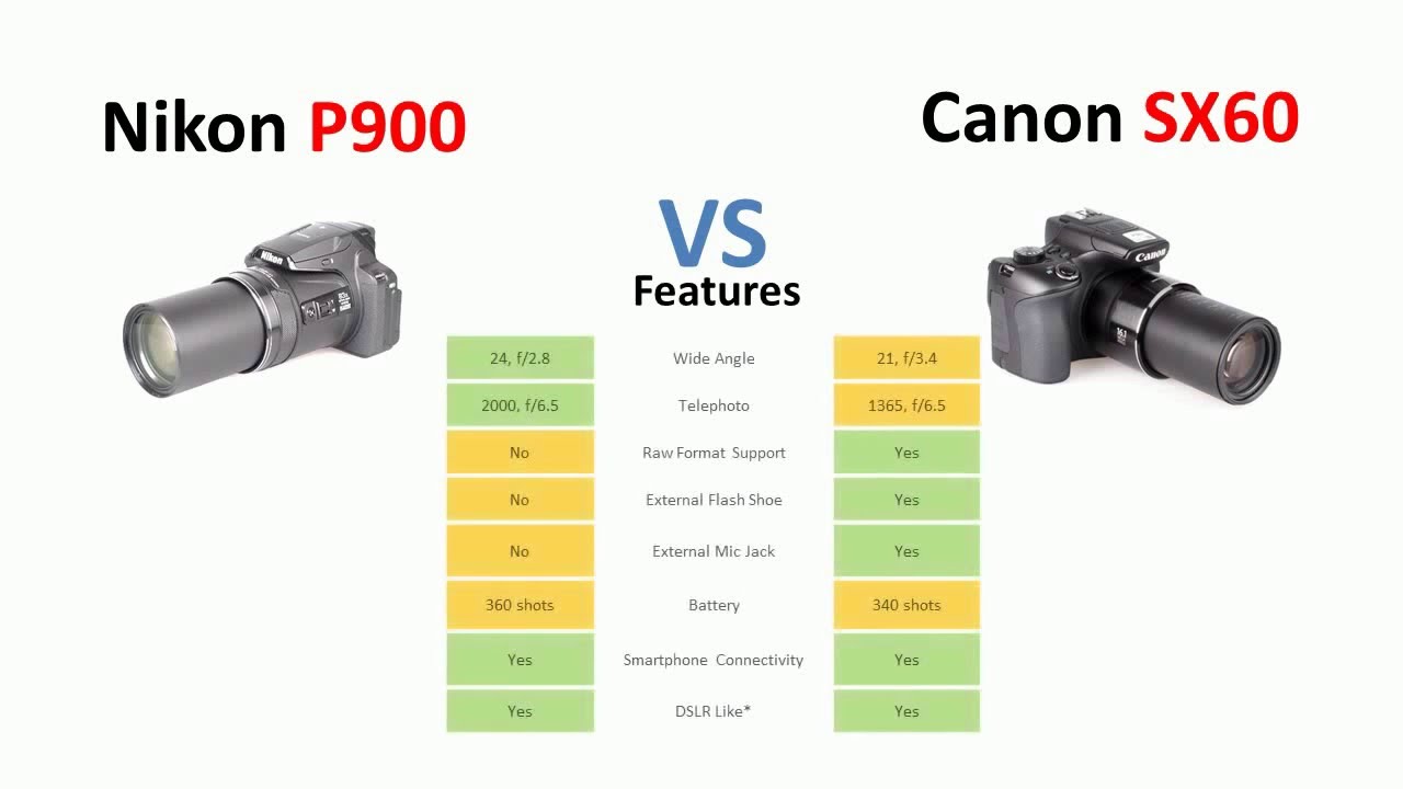 Nikon P900 vs Canon SX60 HS